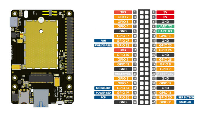 Raspberry Pi 5 5G Modem HAT pinout diagram