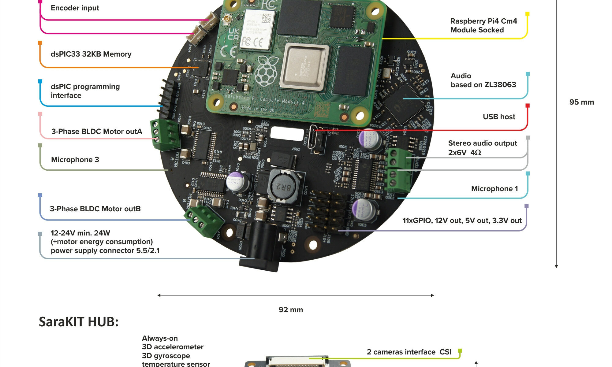 Raspberry Pi CM4 ChatGPT board
