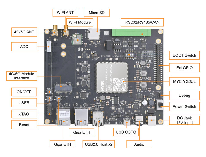 Renesas RZ/G2UL development board