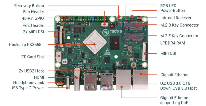 Rockchip RK3568 PI-CO ITX SBC