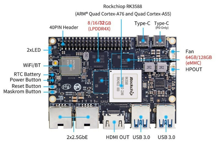 Rockchip RK3588 thin Pico-ITX SBC