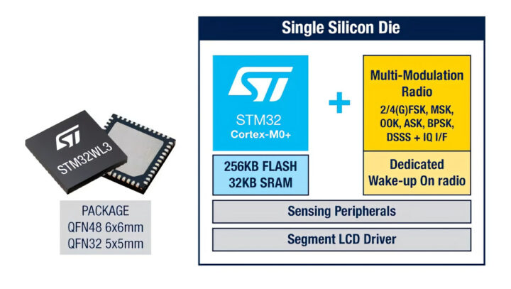 STM32WL3