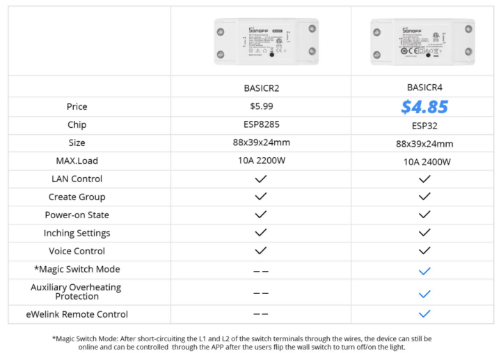 BasicR4 vs BasicR2