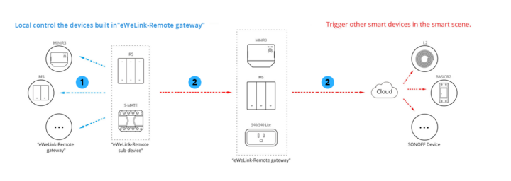Sonoff eWelink remote gateway Bluetooth protocol
