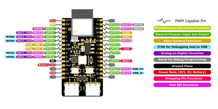 WeAct ESP32H2-N4 pinout diagram