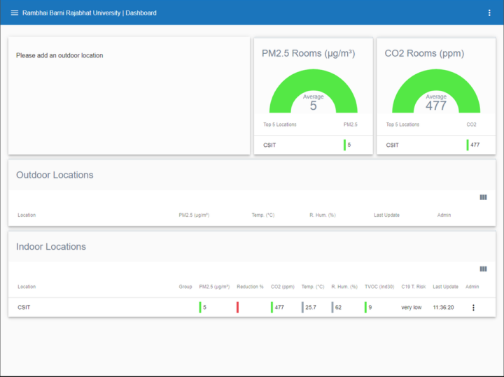 AirgradientONE : Dashboard screen