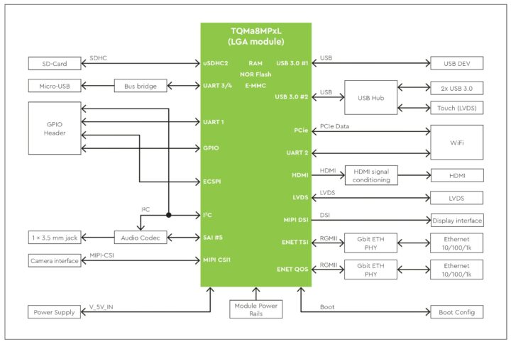 BLOCK DIAGRAM MBA8MP-RAS314