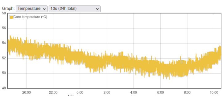 overnight idle temperature