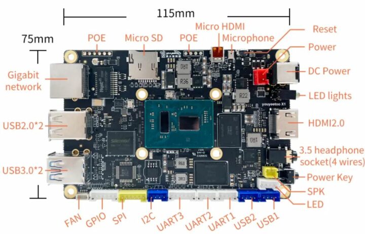 youyeetoo x1 specifications