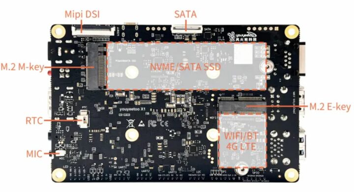 youyeetoo x1 x86 SBC NVME WiFi