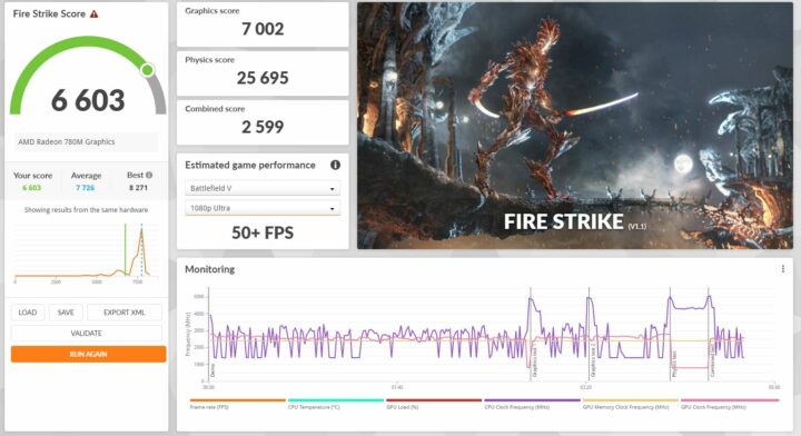 3dmark Windows 11 Chatreey AM08 Pro