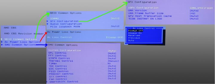 AM08 BIOS AMD CBS