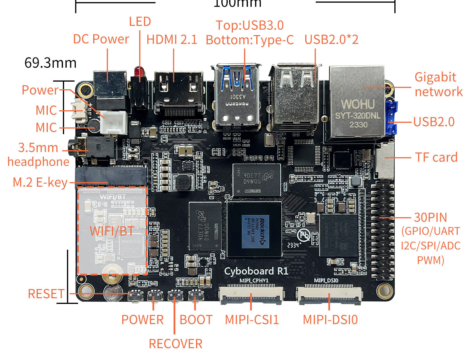 Cyboboard R1 SBC