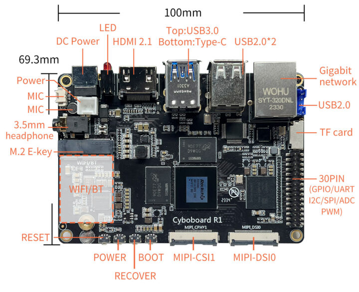 Cyboboard R1 SBC