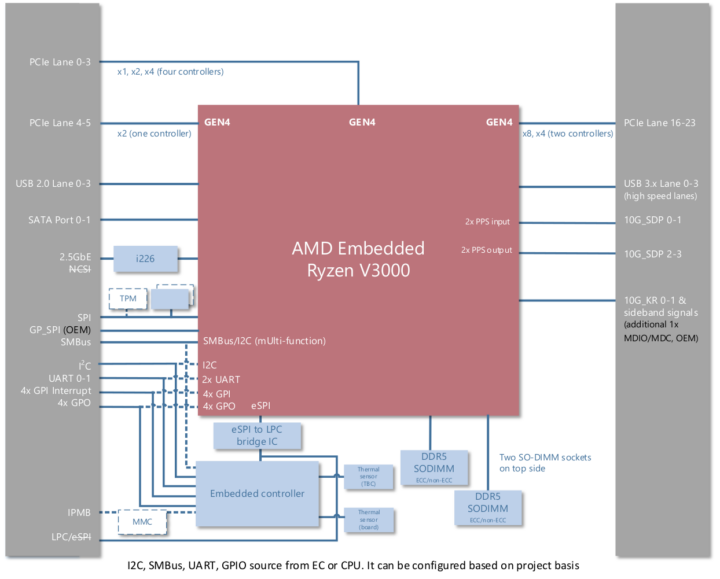 Express-VR7 block diagram