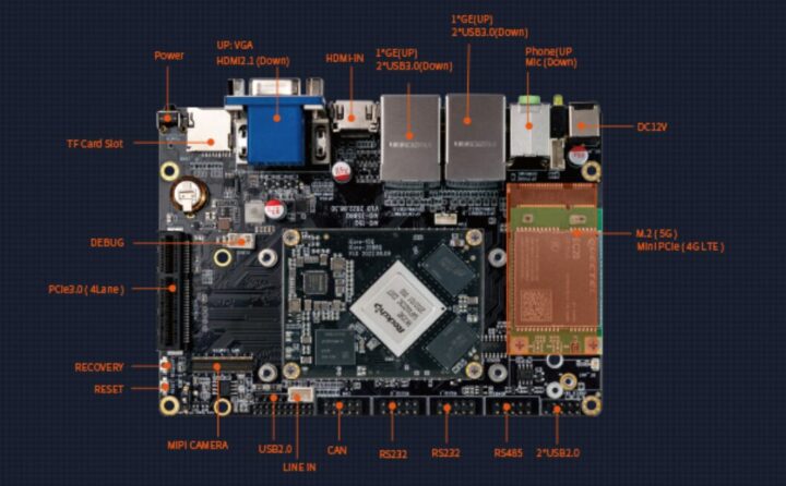 Firefly AIO 3588Q 8K AI Board Features