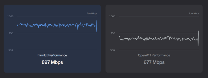 FirmUX vs OpenWrt