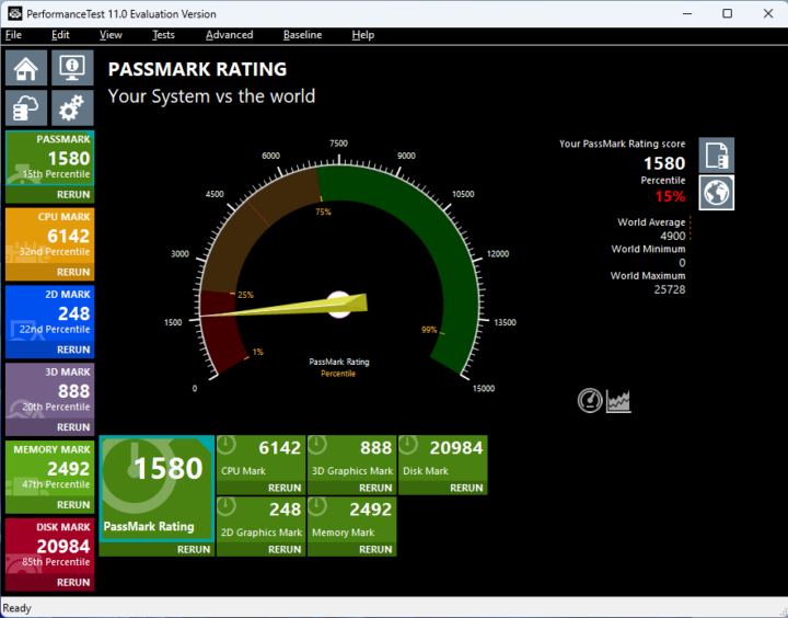 GEEKOM Mini Air2 PassMark PerformanceTest