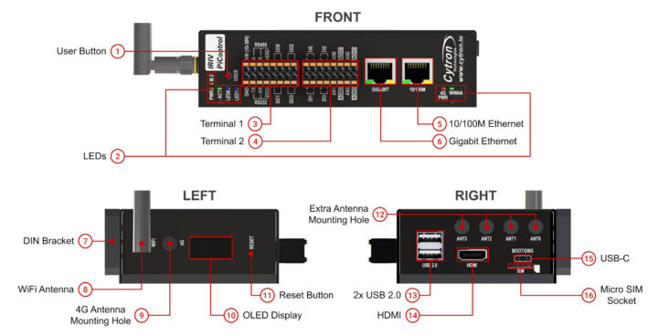 IRIV PiControl specifications