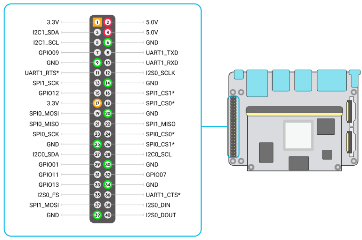 Leetop A206 40-pin GPIO header pinout