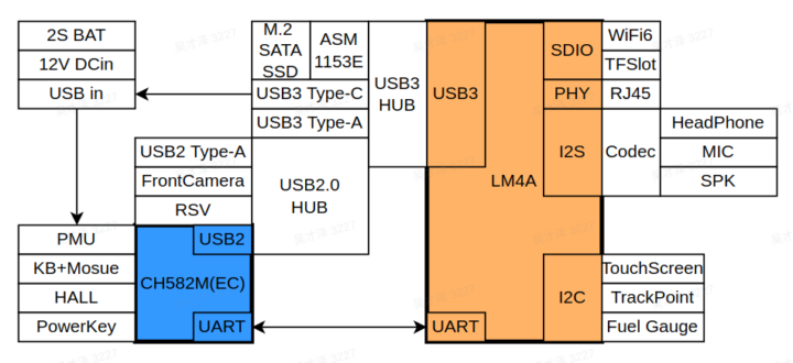Lichee Console 4A block diagram