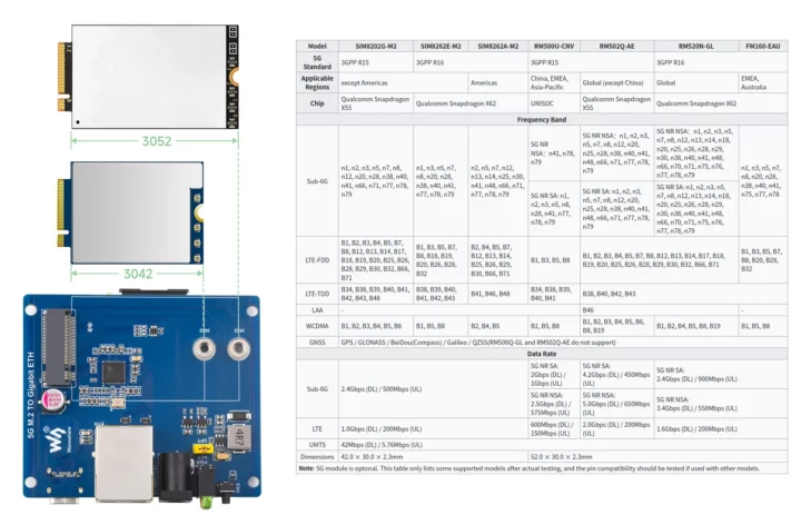 M.2 3042 3052 5G module selection