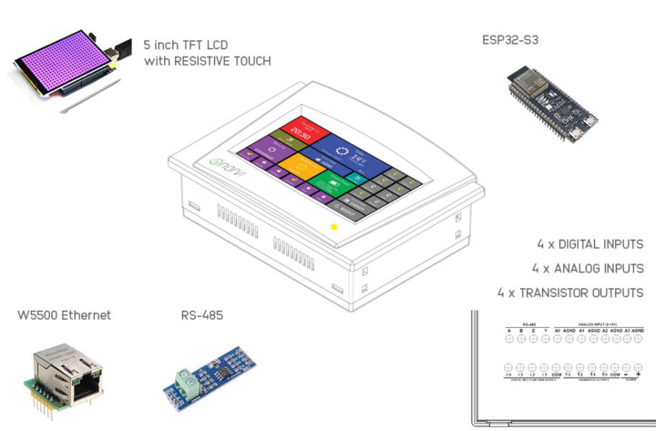 NORVI ESP32-S3 HMI add-ons