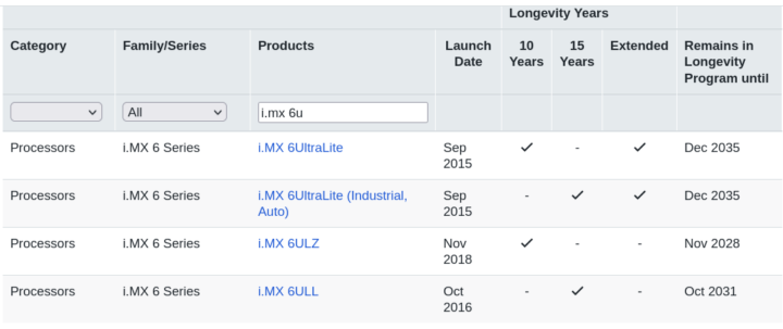 NXP i.MX 6 longevity