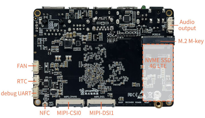 RK3588S SBC 4G LTE NFC