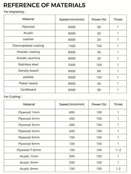 Reference of Materials TTS-20 Pro