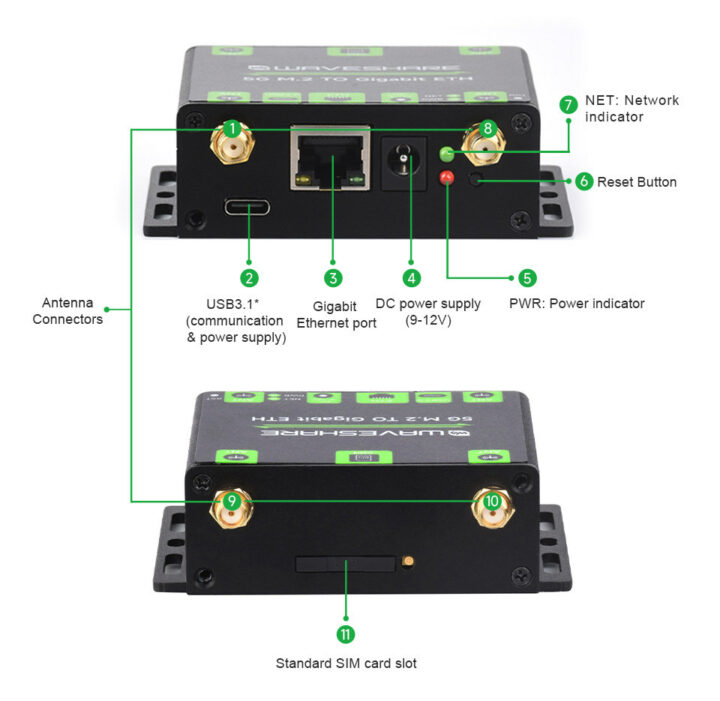 Waveshare 5G converter