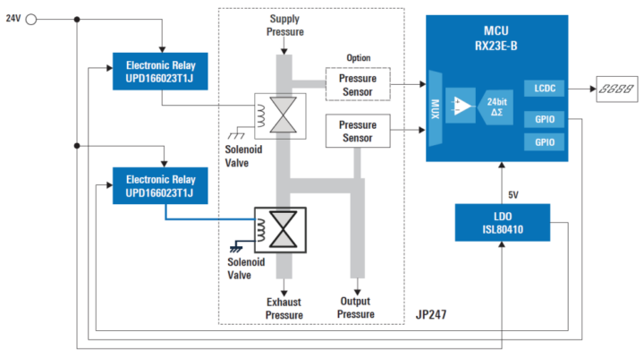 pressure control block diagram