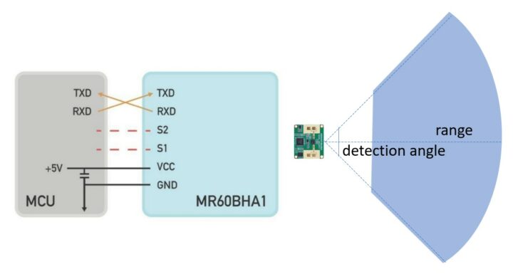 mmWave sensor reading