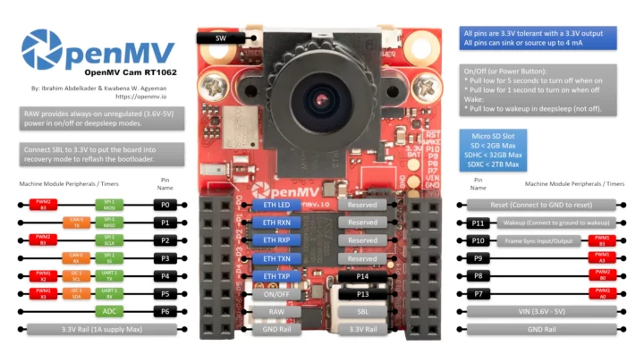 pinout openmv cam rt1062 ov5640