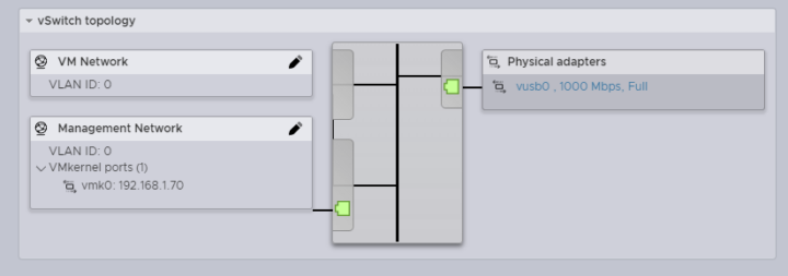 ESXi 7.0 network switch