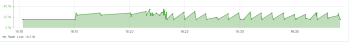 Power consumption of AM08pro in silence mode with hardware encoding x264