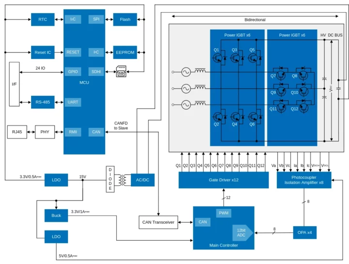 20KW 3 phase PFC Inverter