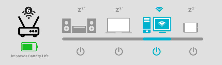 Wi-Fi 6's Target Wake Time (TWT) technology