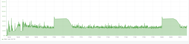 AM08 power consumption