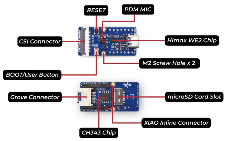 Himax WiseEye2 HX6538 AI module specifications