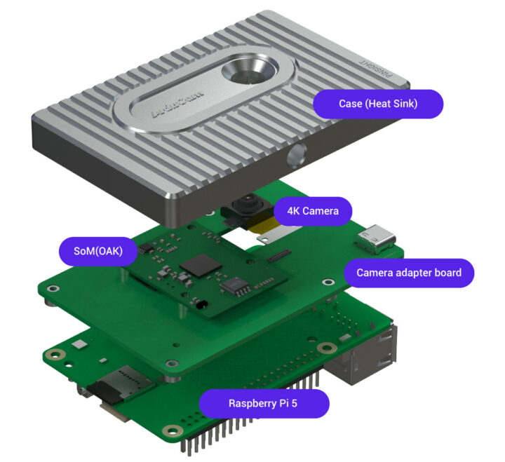 Luxonis OAK-SoM Movidius Myriad X 12.3 MP camera board Raspberry Pi 5