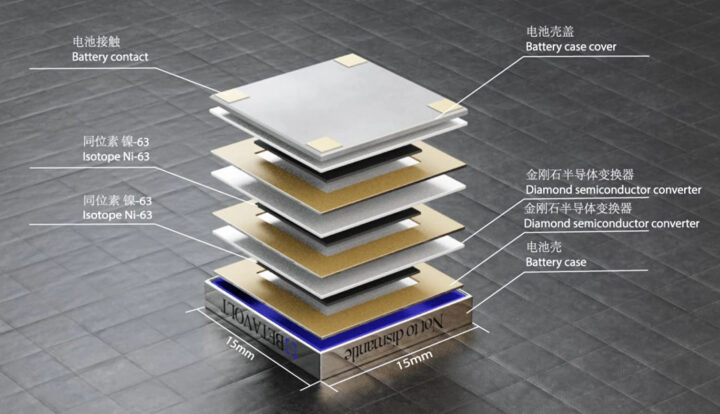 Nuclear battery design