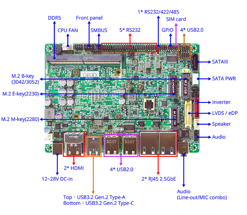 Processor N97 robotics SBC ports diagram