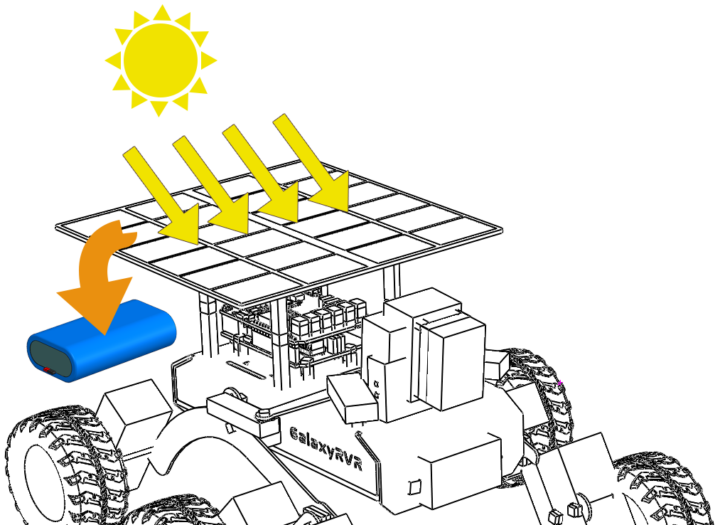 SunFounder GalaxyRVR Solar Panel Energy System