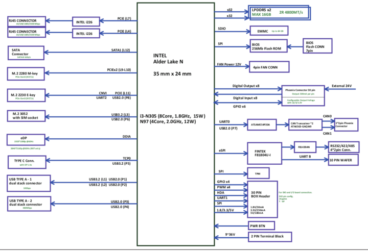 UP Xtreme 7100 Block Diagram