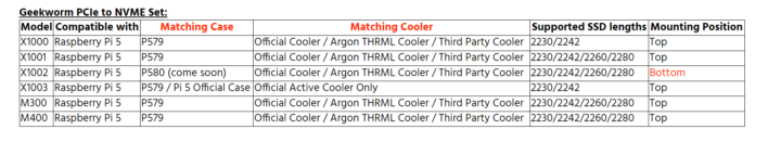 compatibility list of different Geekworm modules