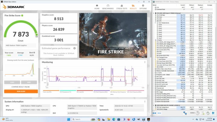 AMD Ryzen 9 7940HS THermal Test 3DMark Fire Strike