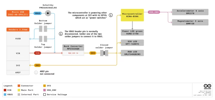 Arduino Power Tree