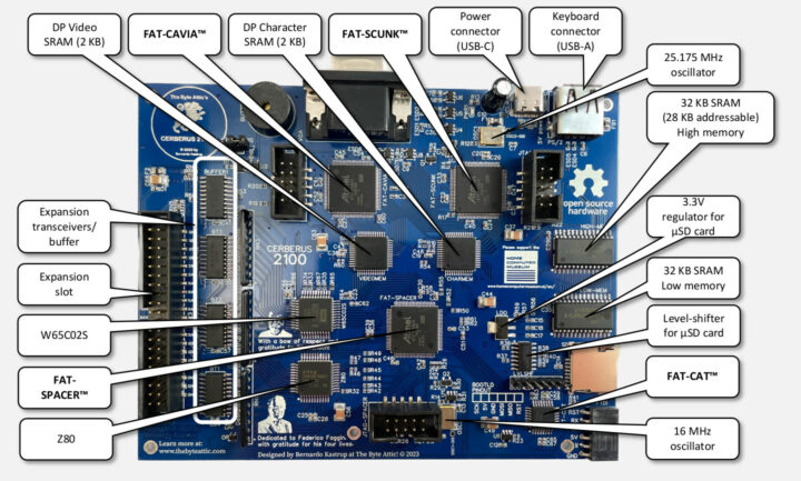 CERBERUS 2100 Components Connectors