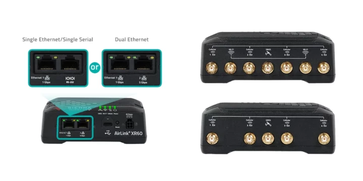 Configurable 5G router